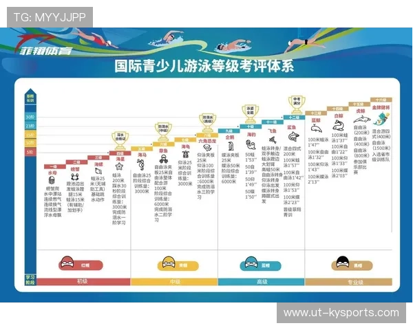 国际游泳教练在训练中重视速度与耐力的结合训练,国际游泳教练证怎么考 国际游泳教练在训练中重视速度与耐力的结合训练,国际游泳教练证怎么考
